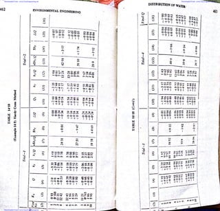 Downloaded From : www.EasyEngineering.net Downloaded From : www.EasyEngineering.net
Downloaded From : www.EasyEngineering.net Downloaded From : www.EasyEngineering.net
www.EasyEngineering.net
 