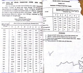 Downloaded From : www.EasyEngineering.net Downloaded From : www.EasyEngineering.net
Downloaded From : www.EasyEngineering.net Downloaded From : www.EasyEngineering.net
www.EasyEngineering.net
 