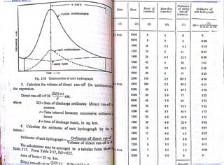 Downloaded From : www.EasyEngineering.net Downloaded From : www.EasyEngineering.net
Downloaded From : www.EasyEngineering.net Downloaded From : www.EasyEngineering.net
www.EasyEngineering.net
 