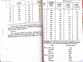 Downloaded From : www.EasyEngineering.net Downloaded From : www.EasyEngineering.net
Downloaded From : www.EasyEngineering.net Downloaded From : www.EasyEngineering.net
www.EasyEngineering.net
 