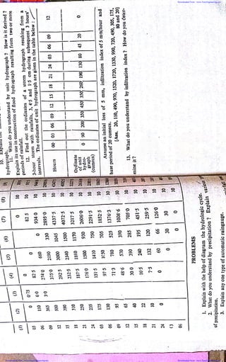 Downloaded From : www.EasyEngineering.net Downloaded From : www.EasyEngineering.net
Downloaded From : www.EasyEngineering.net Downloaded From : www.EasyEngineering.net
www.EasyEngineering.net
 