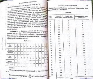 Downloaded From : www.EasyEngineering.net Downloaded From : www.EasyEngineering.net
Downloaded From : www.EasyEngineering.net Downloaded From : www.EasyEngineering.net
www.EasyEngineering.net
 