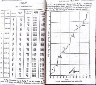 Downloaded From : www.EasyEngineering.net Downloaded From : www.EasyEngineering.net
Downloaded From : www.EasyEngineering.net Downloaded From : www.EasyEngineering.net
www.EasyEngineering.net
 