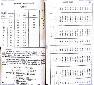 Downloaded From : www.EasyEngineering.net Downloaded From : www.EasyEngineering.net
Downloaded From : www.EasyEngineering.net Downloaded From : www.EasyEngineering.net
www.EasyEngineering.net
 