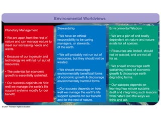 Planetary Management •  We are apart from the rest of  nature and can manage nature to  meet our increasing needs and  wants. •  Because of our ingenuity and  technology we will not run out of  resources. •  The potential for economic  growth is essentially unlimited. •  Our success depends on how  well we manage the earth's life  support systems mostly for our  benefit. Stewardship •  We have an ethical  responsibility to be caring  managers, or stewards,  of the earth. •  We will probably not run out of  resources, but they should not be  wasted. •  We should encourage  environmentally beneficial forms  of economic growth & discourage  environmentally harmful forms. •  Our success depends on how  well we manage the earth's life  support systems for our benefit  and for the rest of nature. Environmental Wisdom •  We are a part of and totally  dependent on nature and nature  exists for all species. •  Resources are limited, should  not be wasted, and are not all  for us. •  We should encourage earth  sustaining forms of economic  growth & discourage earth  degrading forms. •  Our success depends on  learning how nature sustains  itself and integrating such lessons  from nature into the ways we  think and act. Fig. 26-3, p. 617 Environmental Worldviews 