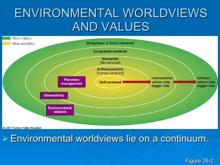 a role of the environmental ethics What role can planetary boundaries play in reshaping the human-earth relationship the academic field of environmental ethics grew up in response to the work of. a role of the environmental ethics What role can planetary boundaries play in reshaping the human-earth relationship the academic field of environmental ethics grew up in response to the work of.