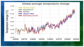 Graphs showing correlation of measured global average temperature, from five different scientific organizations. Graphs of datasets from five
scientific organizations were vertically adjusted, if needed, to a common reference/base period 1951-1980 ( Craig, 2009)
 
