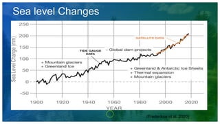 Sea level Changes
(Frederikse et al. 2020)
 
