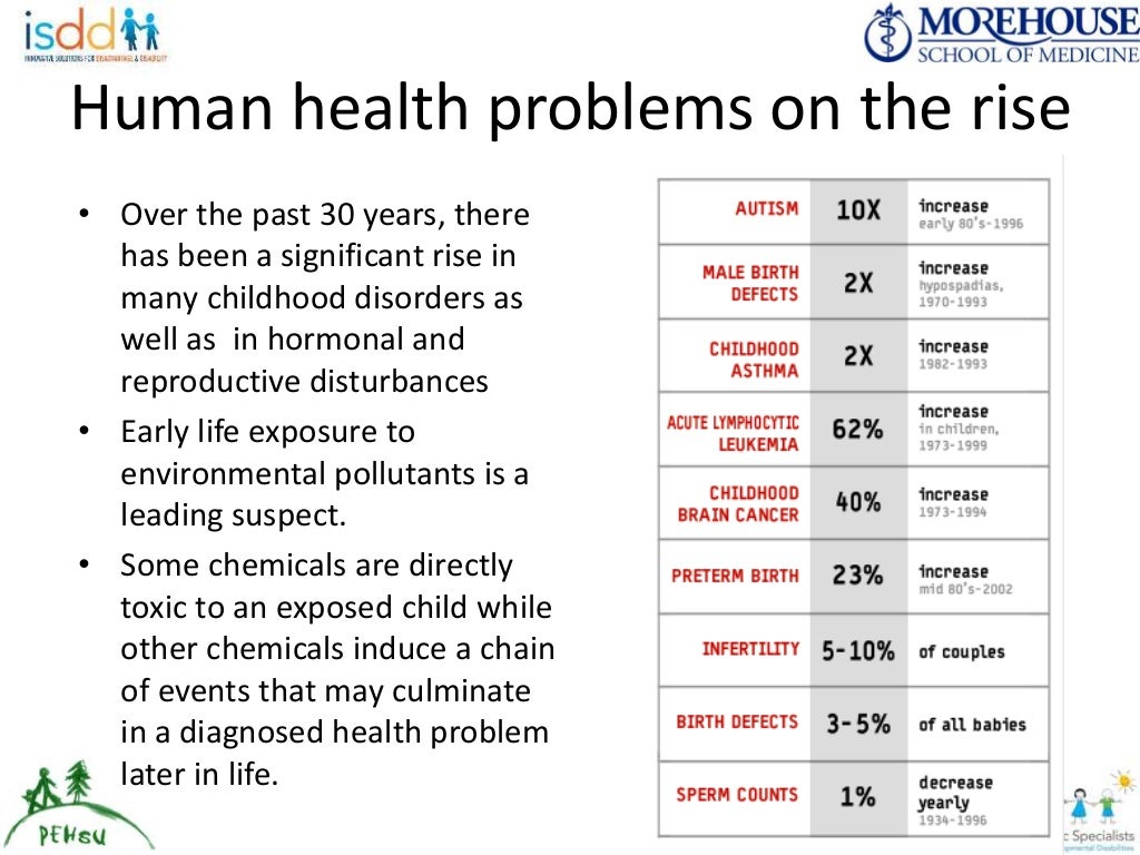  Factors affecting women's reproductive health include early exposure to environmental pollutants and some chemicals that are directly toxic to exposed children or induce a chain of events that may culminate in a diagnosed health problem later in life.