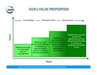 IUCN’s VALUE PROPOSITION


                  Knowledge                    Empowerment                     Governance




 ...