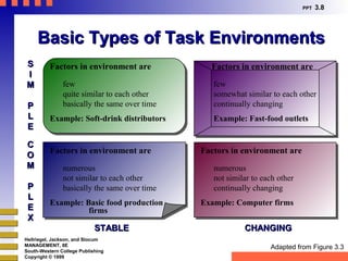 Environmental forces[1] | PPT