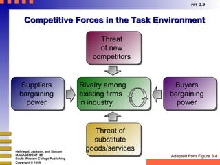 Environmental forces[1] | PPT