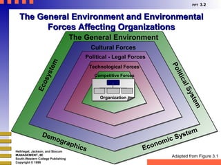 Environmental forces[1] | PPT