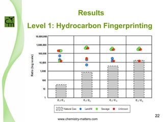 Results 
Level 1: Hydrocarbon Fingerprinting 
www.chemistry-matters.com 
22 
 