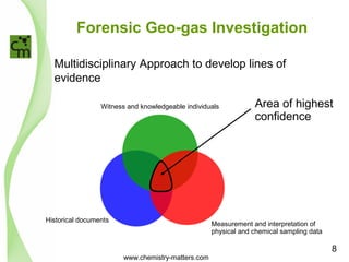 Forensic Geo-gas Investigation 
Multidisciplinary Approach to develop lines of 
evidence 
Witness and knowledgeable individuals Area of highest 
Measurement and interpretation of 
physical and chemical sampling data 
Historical documents 
confidence 
www.chemistry-matters.com 
8 
 