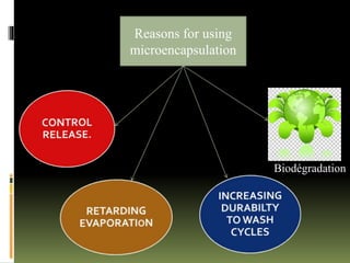 Biodégradation
Reasons for using
microencapsulation
 