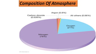 Environment Composition Reference Environmental geology pres | PPTX