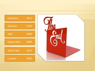 M.Ibrahim 9213
Akif Amir 9180
Altaf 9068
Nabeel Meo 9088
Abdul Hadi 9074
Luqman 9052
 