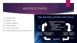 AIR POLLUTANTS.
 Sulphur dioxide
 Nitrogen oxides.
 Hydrogen sulphides.
 Carbon monoxide
 Arsenic , lead , ozone.
 Suspended particles ( ash, soot, smoke etc.,)
 