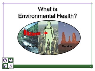 1
What is
Environmental Health?
Outside
Outside
Inside
 