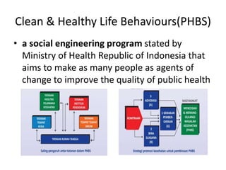 Clean & Healthy Life Behaviours(PHBS)
• a social engineering program stated by
Ministry of Health Republic of Indonesia th...