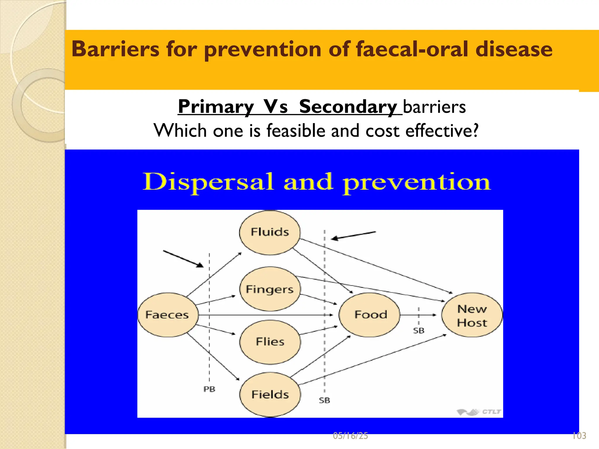 Barriers for prevention of faecal-oral disease
Primary Vs Secondary barriers
Which one is feasible and cost effective?
05/16/25 103
 