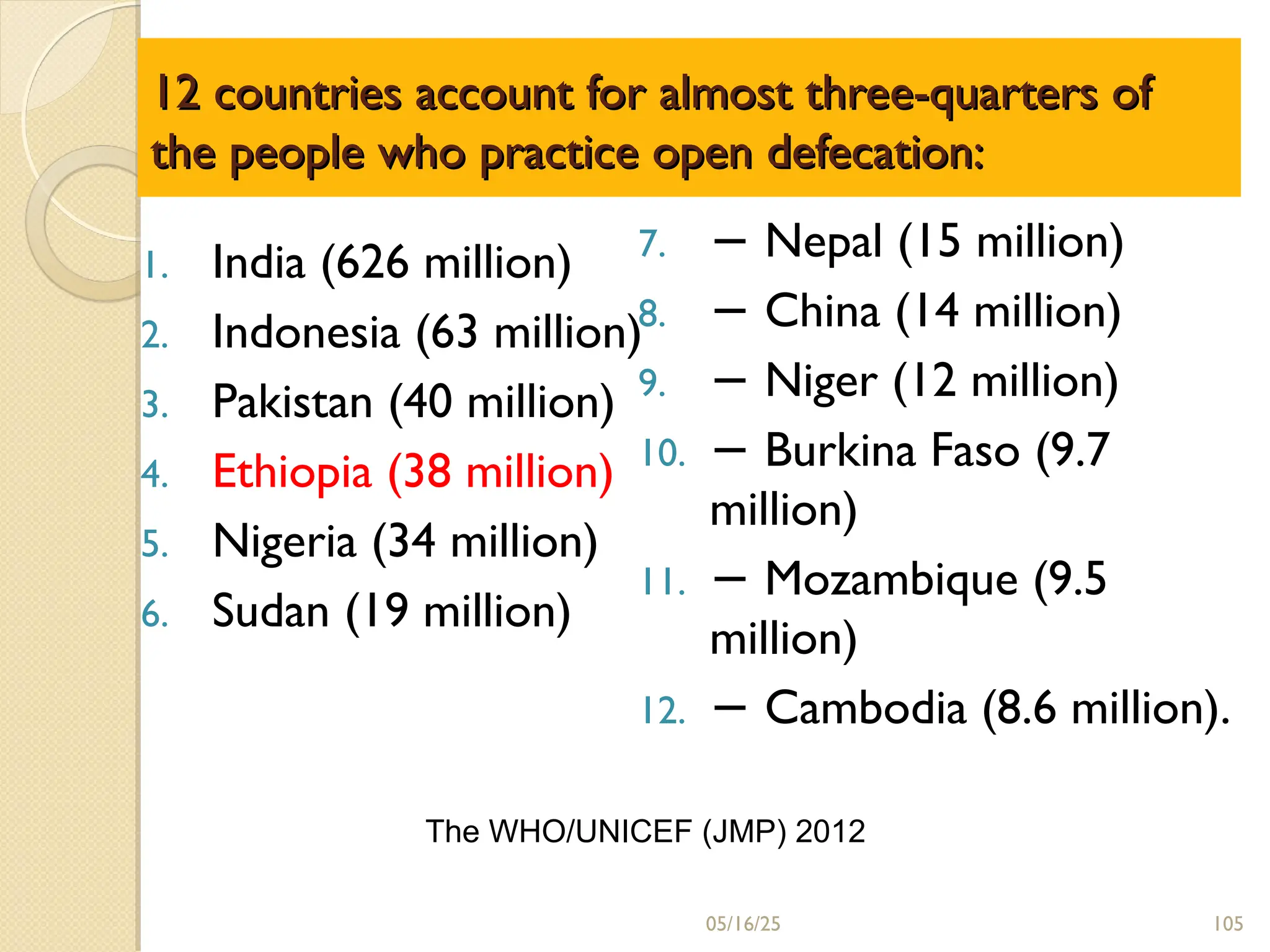 12 countries account for almost three-quarters of
12 countries account for almost three-quarters of
the people who practice open defecation:
the people who practice open defecation:
1. India (626 million)
2. Indonesia (63 million)
3. Pakistan (40 million)
4. Ethiopia (38 million)
5. Nigeria (34 million)
6. Sudan (19 million)
7. − Nepal (15 million)
8. − China (14 million)
9. − Niger (12 million)
10. − Burkina Faso (9.7
million)
11. − Mozambique (9.5
million)
12. − Cambodia (8.6 million).
The WHO/UNICEF (JMP) 2012
05/16/25 105
 