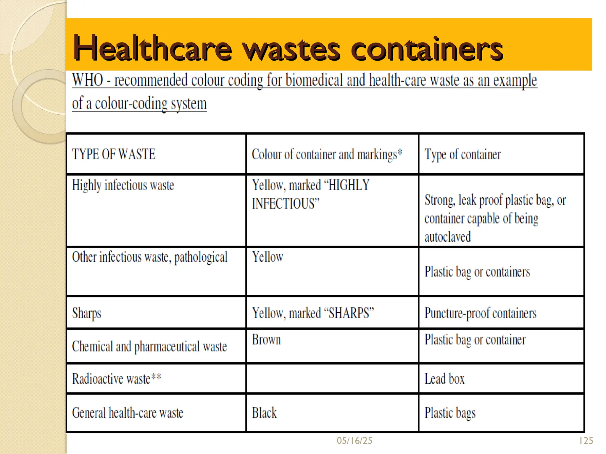 Healthcare wastes containers
Healthcare wastes containers
05/16/25 125
 