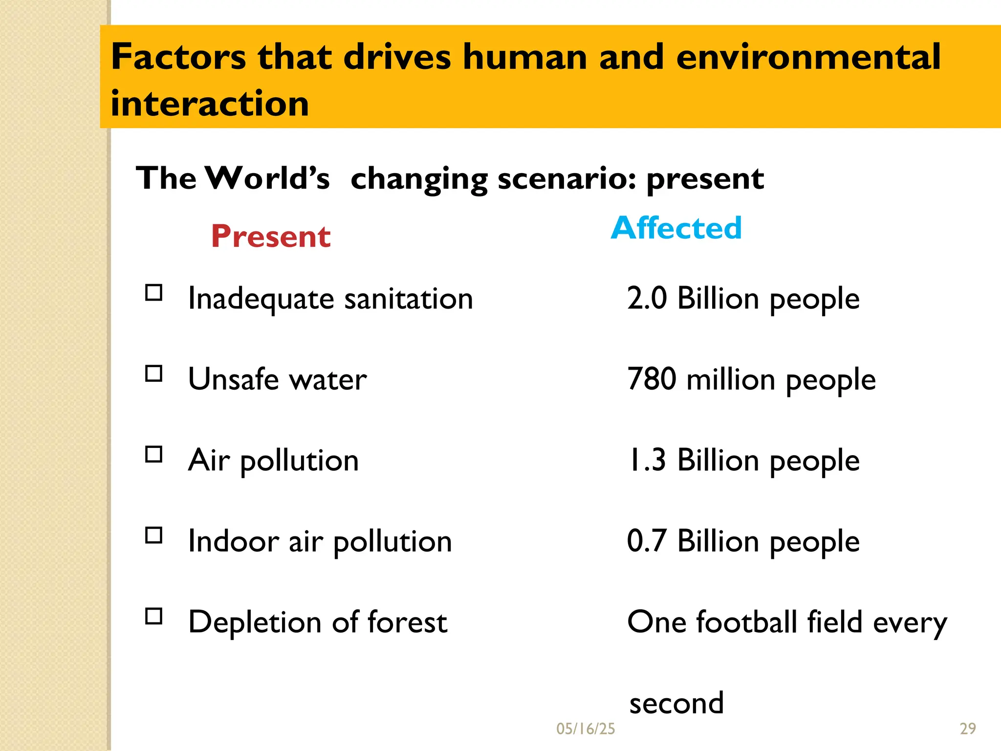 Present
 Inadequate sanitation 2.0 Billion people
 Unsafe water 780 million people
 Air pollution 1.3 Billion people
 Indoor air pollution 0.7 Billion people
 Depletion of forest One football field every
second
Factors that drives human and environmental
interaction
Affected
The World’s changing scenario: present
29
05/16/25
 