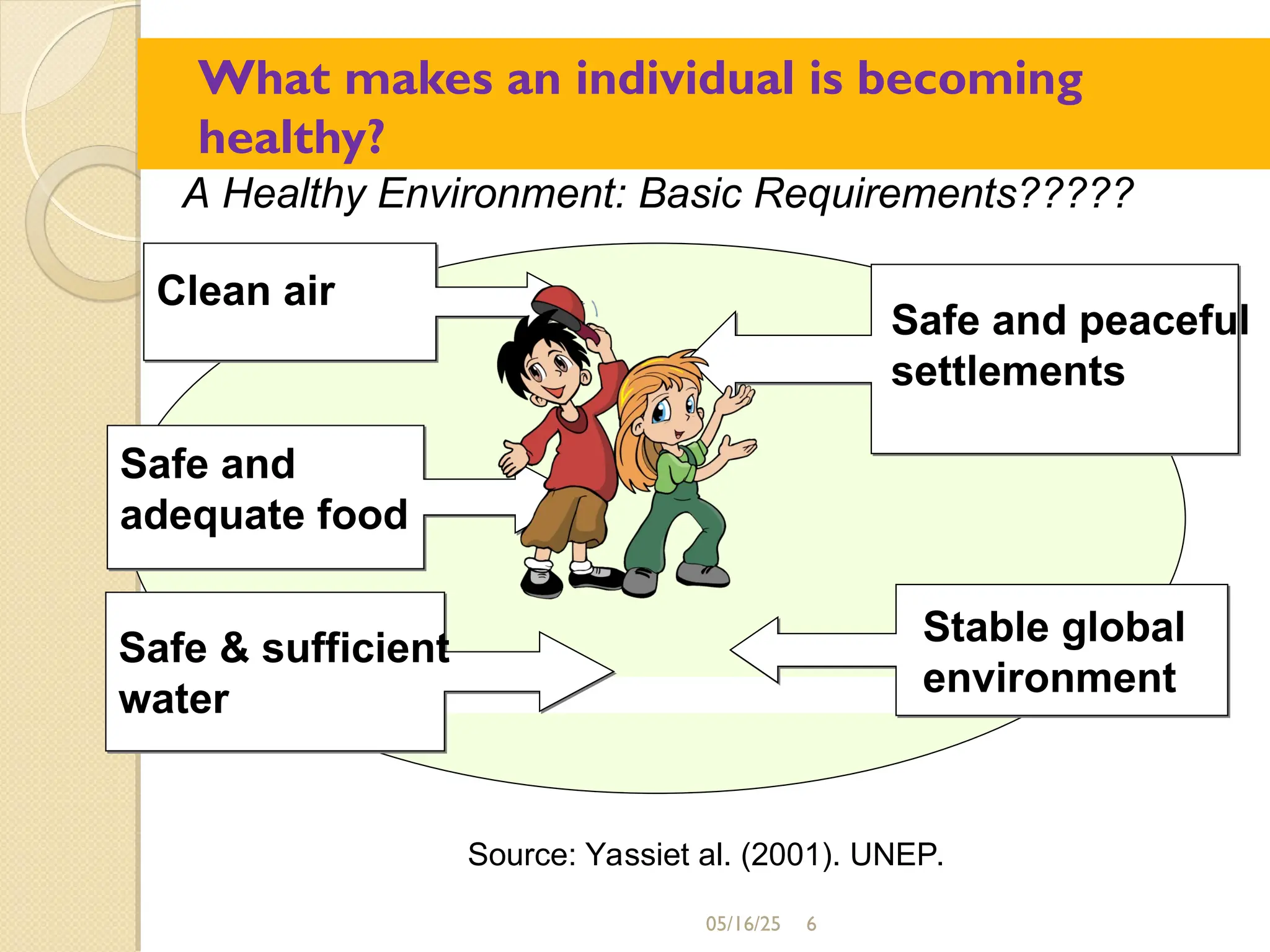 6
What makes an individual is becoming
healthy?
Stable global
environment
Safe and peaceful
settlements
Safe & sufficient
water
Clean air
Safe and
adequate food
05/16/25
Source: Yassiet al. (2001). UNEP.
A Healthy Environment: Basic Requirements?????
 