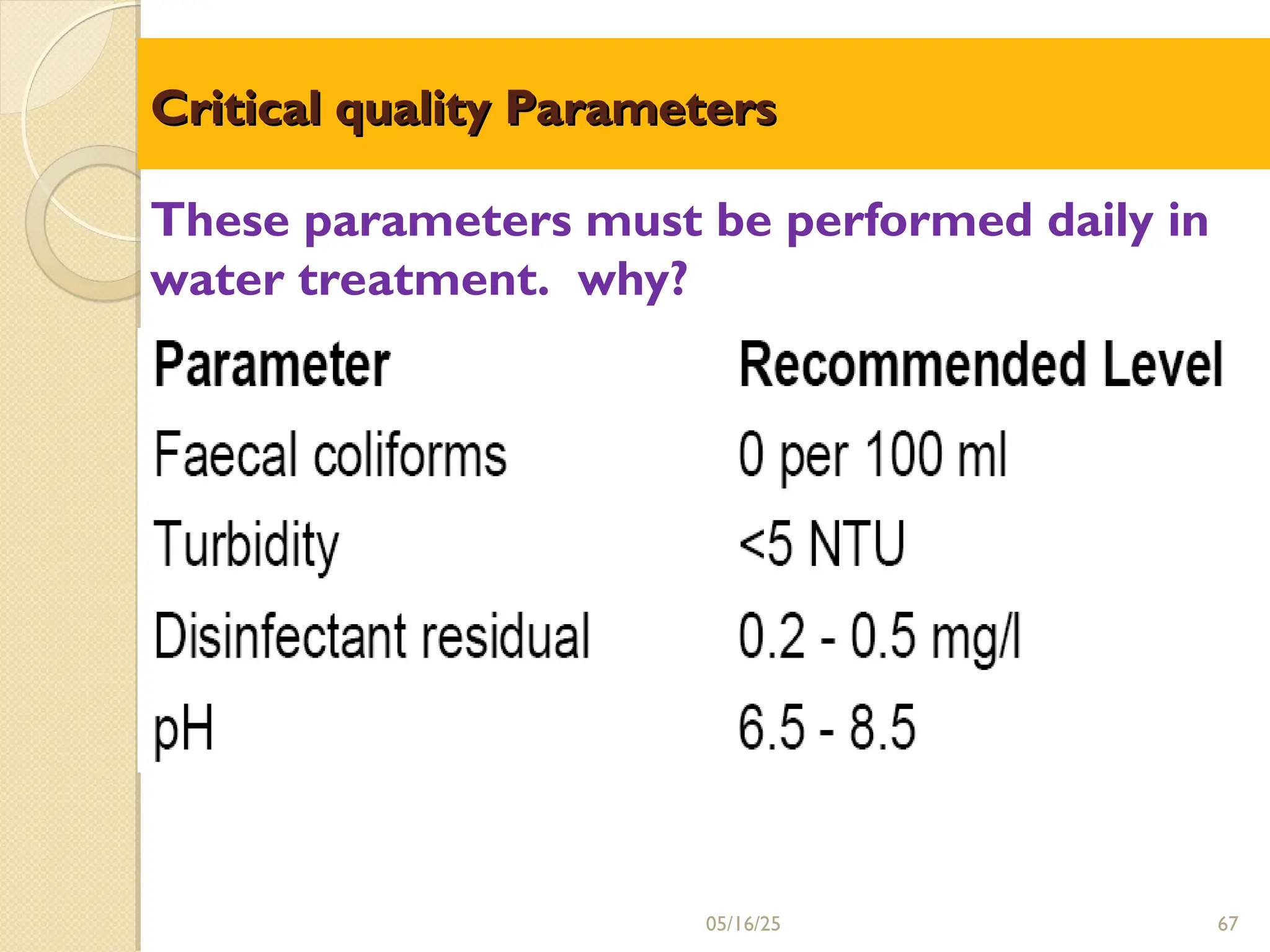 Critical quality Parameters
Critical quality Parameters
05/16/25 67
These parameters must be performed daily in
water treatment. why?
 