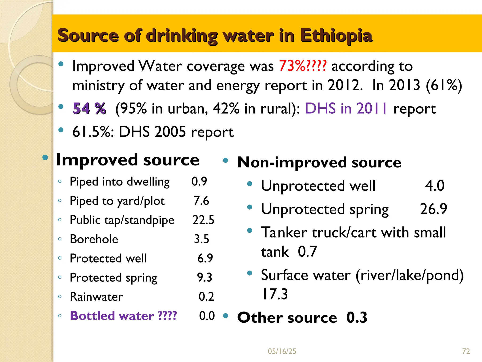 Source of drinking water in Ethiopia
Source of drinking water in Ethiopia
 Improved source
◦ Piped into dwelling 0.9
◦ Piped to yard/plot 7.6
◦ Public tap/standpipe 22.5
◦ Borehole 3.5
◦ Protected well 6.9
◦ Protected spring 9.3
◦ Rainwater 0.2
◦ Bottled water ???? 0.0
 Non-improved source
 Unprotected well 4.0
 Unprotected spring 26.9
 Tanker truck/cart with small
tank 0.7
 Surface water (river/lake/pond)
17.3
 Other source 0.3
 Improved Water coverage was 73%???? according to
ministry of water and energy report in 2012. In 2013 (61%)
 54 %
54 % (95% in urban, 42% in rural): DHS in 2011 report
 61.5%: DHS 2005 report
05/16/25 72
 