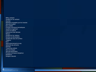 Milieu ambiant
Qualité de l’air ambiant
Quartier
Maladies propagées par les insectes
Sécurité routière
Eau potable
Produits chimiques domestiques
Qualité du logement
Crime et violence
Enlèvement des déchets
Maison
Qualité de l’air intérieur
Nutrition et alimentation
Qualité des eaux de surface
Hygiène
Bruit
Approvisionnement en eau
Salubrité des aliments
Déchets
Travail des enfants
Abus de drogue
Sécurité alimentaire
Produits chimiques dangereux
Radiations
Dangers naturels
 