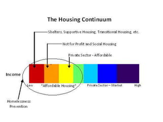 Environmental Health & Housing-2023 4th yr ANMC.pptx