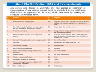S.
No
Projects S.
No
Projects
1 Nuclear Power and related projects 15 Integrated Paint Complex including manufacture of resins
and basic raw materials required in the manufacture of
paints
2 River Valley Projects (hydel power, major irrigation
and their combination including flood control)
16 Viscous staple fiber and filament yarn
3 Ports Harbours Airports 17 Storage batteries integrated with manufacture of oxides of
lead and lead antimony alloy
4 Petroleum Refinery including crude and product
pipelines
18 All tourism projects between 200m – 500m of high tide
line or at elevation more than 1000m with investment of
more than Rs. 5 Crores.
5 Chemical Fertilizers (excluding single superphosphate) 19 Thermal Power Plant
6 Pesticides 20 Mining Project with leases more than 5 Ha
7 Petrochemical complex 21 Highway Project
8 Bulk Drug and Pharmaceuticals 22 Distilleries
9 Oil and Gas exploration, storage transport and
processing
23 Raw Skins and hides
10 Synthetic rubber 24 Pulp Paper and newsprint
11 Asbestos and Asbestos Products 25 Dyes
12 Hydrocyanic acids and its derivatives 26 Cement
13 Primary metallurgical industries and Electric Arc
Furnace (Mini Steel Plant)
27 Foundries
14 Chlor-alkali Industry 28 Electroplating
About EIA Notification 1994 and its amendments
Any person who desires to undertake any new project or expansion or
modernization of any existing project listed in schedule 1 to the notification
shall submit an application to Secretary, MoEF, New Delhi for seeking EC.
Schedule 1 is indicated below.
 