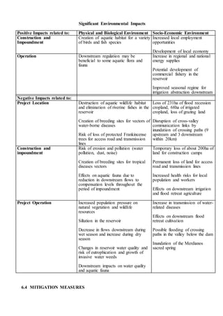 Significant Environmental Impacts
Positive Impacts related to: Physical and Biological Environment Socio-Economic Environment
Construction and
Impoundment
Creation of aquatic habitat for a variety
of birds and fish species
Increased local employment
opportunities
Development of local economy
Operation Downstream regulation may be
beneficial to some aquatic flora and
fauna
Increase in regional and national
energy supplies
Potential development of
commercial fishery in the
reservoir
Improved seasonal regime for
irrigation abstraction downstream
Negative Impacts related to:
Project Location Destruction of aquatic wildlife habitat
and elimination of riverine fishes in the
reservoir
Creation of breeding sites for vectors of
water-borne diseases
Risk of loss of protected Frankincense
trees for access road and transmission
lines
Loss of 231ha of flood recession
cropland, 68ha of irrigated
cropland, loss of grazing land
Disruption of cross-valley
communication links by
inundation of crossing paths (9
upstream and 3 downstream
within 20km)
Construction and
impoundment
Risk of erosion and pollution (water
pollution, dust, noise)
Creation of breeding sites for tropical
diseases vectors
Effects on aquatic fauna due to
reduction in downstream flows to
compensation levels throughout the
period of impoundment
Temporary loss of about 200ha of
land for construction camps
Permanent loss of land for access
road and transmission lines
Increased health risks for local
population and workers
Effects on downstream irrigation
and flood retreat agriculture
Project Operation Increased population pressure on
natural vegetation and wildlife
resources
Siltation in the reservoir
Decrease in flows downstream during
wet season and increase during dry
season
Changes in reservoir water quality and
risk of eutrophication and growth of
invasive water weeds
Downstream impacts on water quality
and aquatic fauna
Increase in transmission of water-
related diseases
Effects on downstream flood
retreat cultivation
Possible flooding of crossing
paths in the valley below the dam
Inundation of the Merdianos
sacred spring
6.4 MITIGATION MEASURES
 