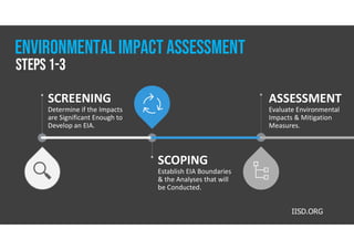 Environmental Impact Assessment | PDF