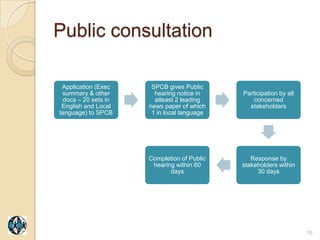 Public consultation

 Application (Exec     SPCB gives Public
 summary & other        hearing notice in    Participation by all
  docs – 20 sets in     atleast 2 leading        concerned
 English and Local    news paper of which      stakeholders
language) to SPCB      1 in local language




                      Completion of Public      Response by
                       hearing within 60     stakeholders within
                             days                 30 days




                                                                    10
 