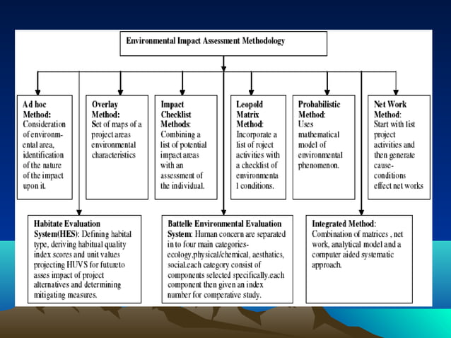 Environmental impact assessment and life cycle assessment and their ...