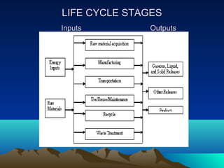 Environmental impact assessment and life cycle assessment and their ...