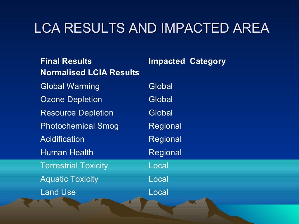 Environmental impact assessment and life cycle assessment and their r…