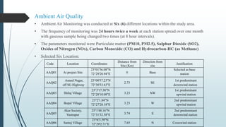 Ambient Air Quality
• Ambient Air Monitoring was conducted at Six (6) different locations within the study area.
• The frequency of monitoring was 24 hours twice a week at each station spread over one month
with gaseous sample being changed two times (at 8 hour intervals).
• The parameters monitored were Particulate matter (PM10, PM2.5), Sulphur Dioxide (SO2),
Oxides of Nitrogen (NOx), Carbon Monoxide (CO) and Hydrocarbon-HC (as Methane)
• Selected Six Location:
Code Location Coordinates
Distance from
Site (Km)
Direction from
site
Justification
AAQ01 At project Site
23°01'56.08"N
72°29'20.94"E 0 Base
Selected as base
station
AAQ02
Anand Nagar,
off SG Highway
23°00'57.23"N
72°30'33.63"E
2.73 SE
1st predominant
downwind station
AAQ03 Shilaj Village
23°3'17.38"N
72°28'10.08"E 3.23 NW
1st predominant
upwind station
AAQ04 Bopal Village
23°2'1.84"N
72°27'28.18"E 3.23 W
2nd predominant
upwind station
AAQ05
Akar Society,
Vastrapur
23°1'48.16"N
72°31'32.58"E 3.74 E
2nd predominant
downwind station
AAQ06 Santej Village
23°6'3.59"N
72°29'2.71"E 7.65 N Crosswind station
 