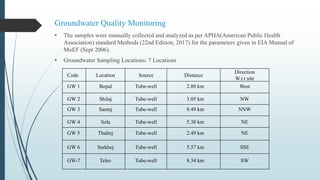 Groundwater Quality Monitoring
• The samples were manually collected and analyzed as per APHA(American Public Health
Association) standard Methods (22nd Edition, 2017) for the parameters given in EIA Manual of
MoEF (Sept 2006).
• Groundwater Sampling Locations: 7 Locations
Code Location Source Distance
Direction
W.r.t site
GW 1 Bopal Tube-well 2.80 km West
GW 2 Shilaj Tube-well 3.05 km NW
GW 3 Santej Tube-well 8.49 km NNW
GW 4 Sola Tube-well 5.38 km NE
GW 5 Thaltej Tube-well 2.49 km NE
GW 6 Sarkhej Tube-well 5.57 km SSE
GW-7 Telav Tube-well 8.34 km SW
 