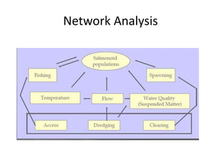 Network Analysis
 