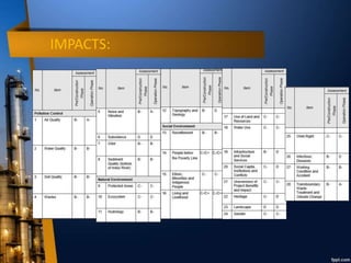 Environmental impact assessment of 660 mw thermal power plant | PPTX