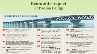 Economic Aspect
of Padma Bridge
 