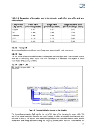 Environmental impact of economic cable sizing | PDF