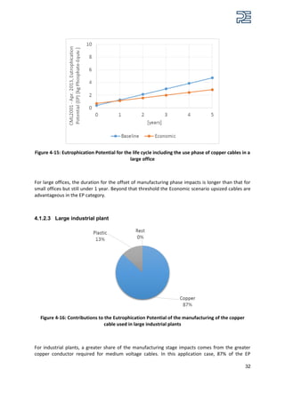 Environmental impact of economic cable sizing | PDF