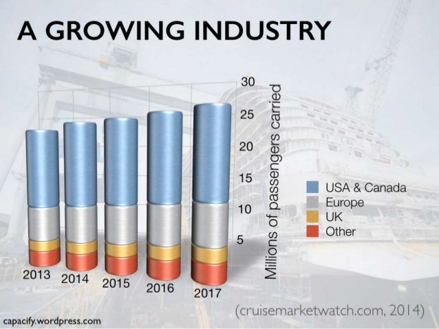 Environmental Impact of Cruise Holidays