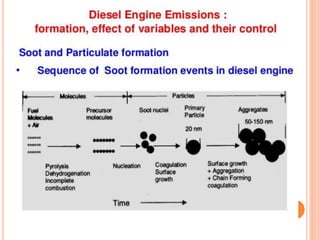 Environmental impact of thermal power plant | PPTX